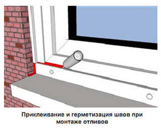 Силікони та герметики