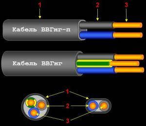 Силовий кабель ВВГ нг, ВВГ Пнг