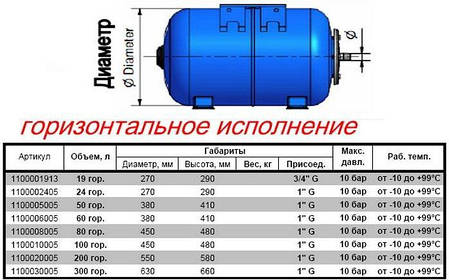 Гідроакумулятор 60л ZILMET ultra-pro 10 bar, фото 2