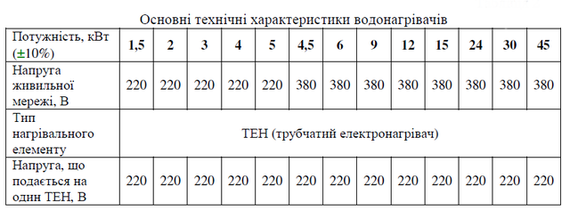 характеристики