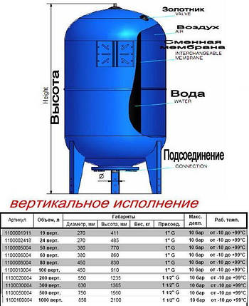 Гідроакумулятор 1000л ZILMET ultra-pro 10 bar вертикальний, фото 2