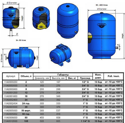 Гідроакумулятор з фіксованою мембраною 12 л ZILMET HYDRO-pro 10bar, фото 2