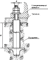 Болт фундаментний ДЕРЖСТАНДАРТ 24379.1-80 Тип 4 Виконання 3