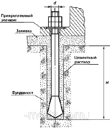 Болт фундаментний ДЕРЖСТАНДАРТ 24379.1-80 Тип 6 виконання 3, фото 2