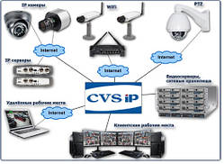 Недорога система цифрового IP відеоспостереження на 1 камеру