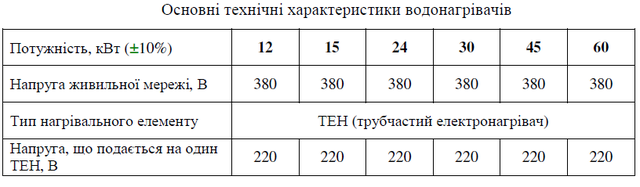 характеристики