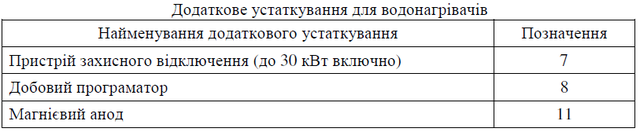 додаткове пристосування