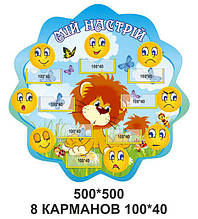 Куточок настрої в дитячий садок