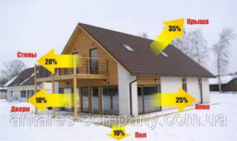 Що потрібно для зниження тепловтрат у домі? (інтересні статті) 
