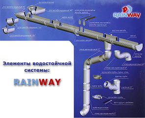 Водосхідний Жолоб Rainway 90 мм 3 метри, фото 4
