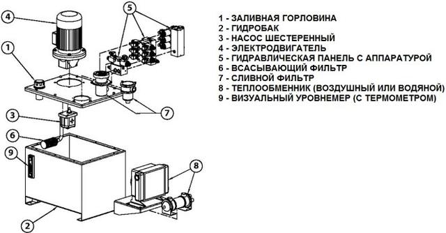 маслостанція,гідростанція