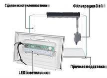 Акваріум Sunsun AT 420B, фото 2