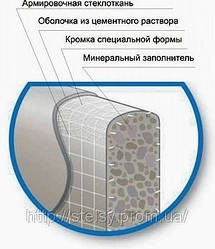 Аквапанели Knauf