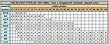 DIN 85 (ISO 1580; ГОСТ 17473-80) : гвинт з напівкруглою головкою та прямим шліцом, нержавіюча сталь, фото 2