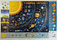 Плакат Карта "Сонячної системи" А1 104170 Зірка Україна