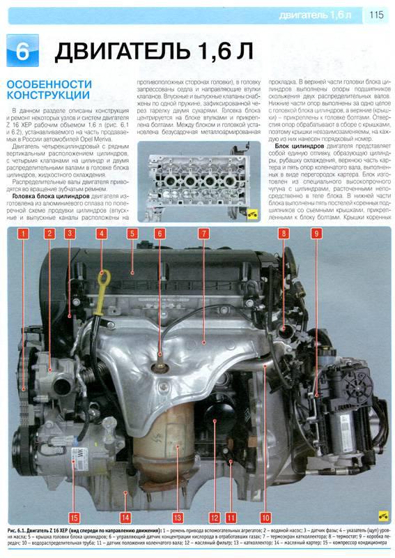 Где номер двигателя на астре. Opel Meriva a 2008 номер двигателя. Opel Meriva 2007 год двигатель. Номер двигателя Opel Meriva 1.4. Номер двигателя Opel Meriva 1,6 z16xer.