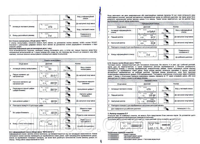 Электросчетчик LZQJ-XC S1F6-AB-FPB-D4-06001H-F50Q купить ЭЛМИСТО 