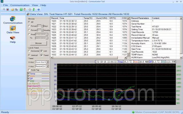 аналізатор газу CO2 - термо-гігрометр HT-501 Xintest