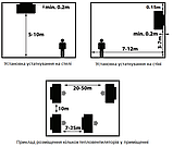 Водяний тепловентилятор Reventon HC50-3S (47 кВт), фото 5