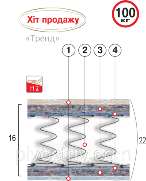 Матрац пружинний "ТРЕНД"