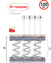 Матрац пружинний "ТРЕНД"