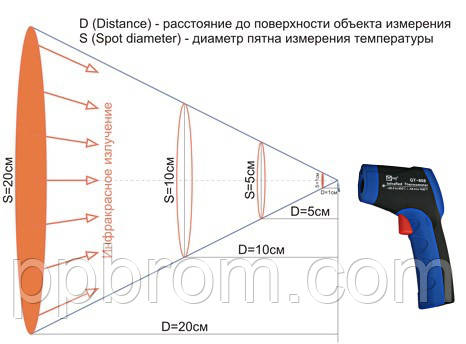 показник візирування (оптичне дозвіл)