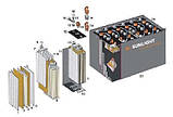 Тягові акумуляторні батареї (акумулятори) для ел навантажувача (кари), штабелера, ричтрака, фото 2