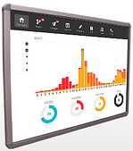Інтерактивні дошки