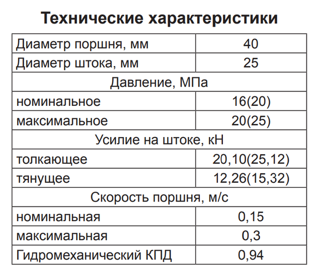 Ремонт гідроциліндра МС40/25х180-3.11(405)