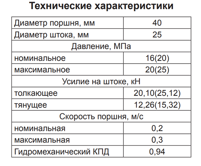 Ремонт МС40/25х320-3.22(555)