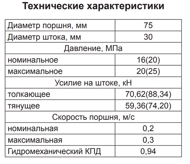 Гідроциліндр МС 75/30х200-4.44(515)