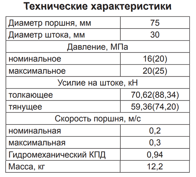 Ремонт гідроциліндра МС 75/30х200-3.44.3 А(515)(