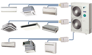 Мульти-спліт системи кондиціонування
