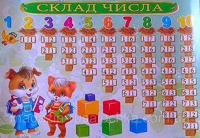 Навчальні плакати