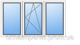 Пластикові вікна Київ купити. Пластикові вікна ПВХ в Києві. Вікна металопластикові Київ