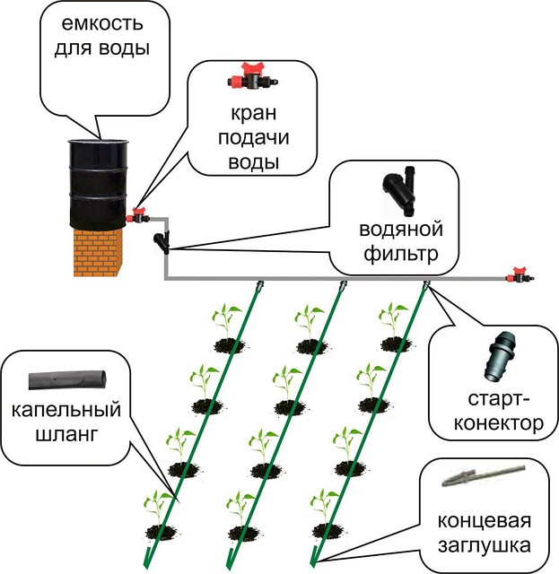 комплектуючі у сборці