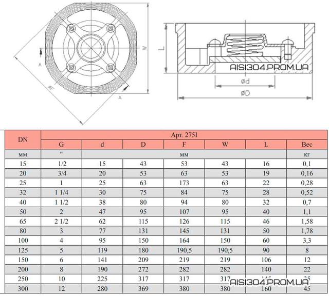 Купити клапан зворотний нержавіючий фланцевий AISI 304