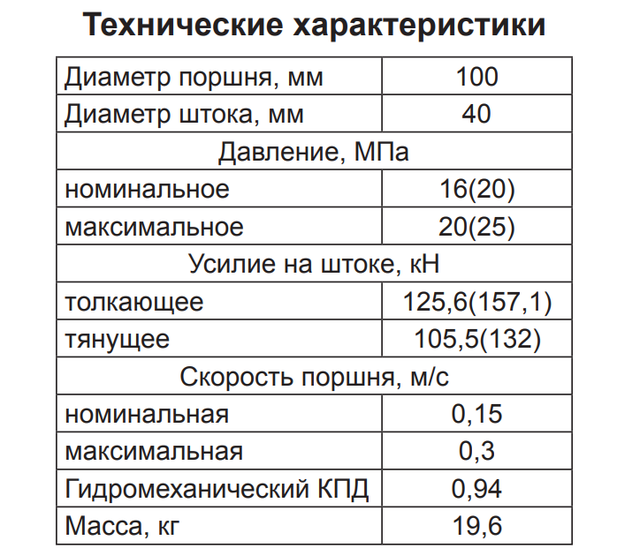 Ремонт МС100/40х200-4.44 А(515)