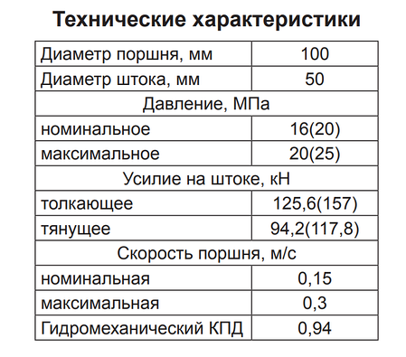 Ремонт гідроциліндра МС100/50х400-4.44(715), фото 3