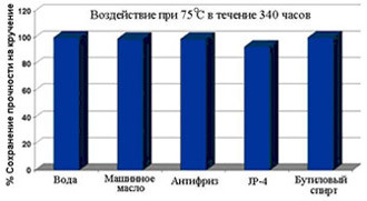 герметик для резьбовых соединений