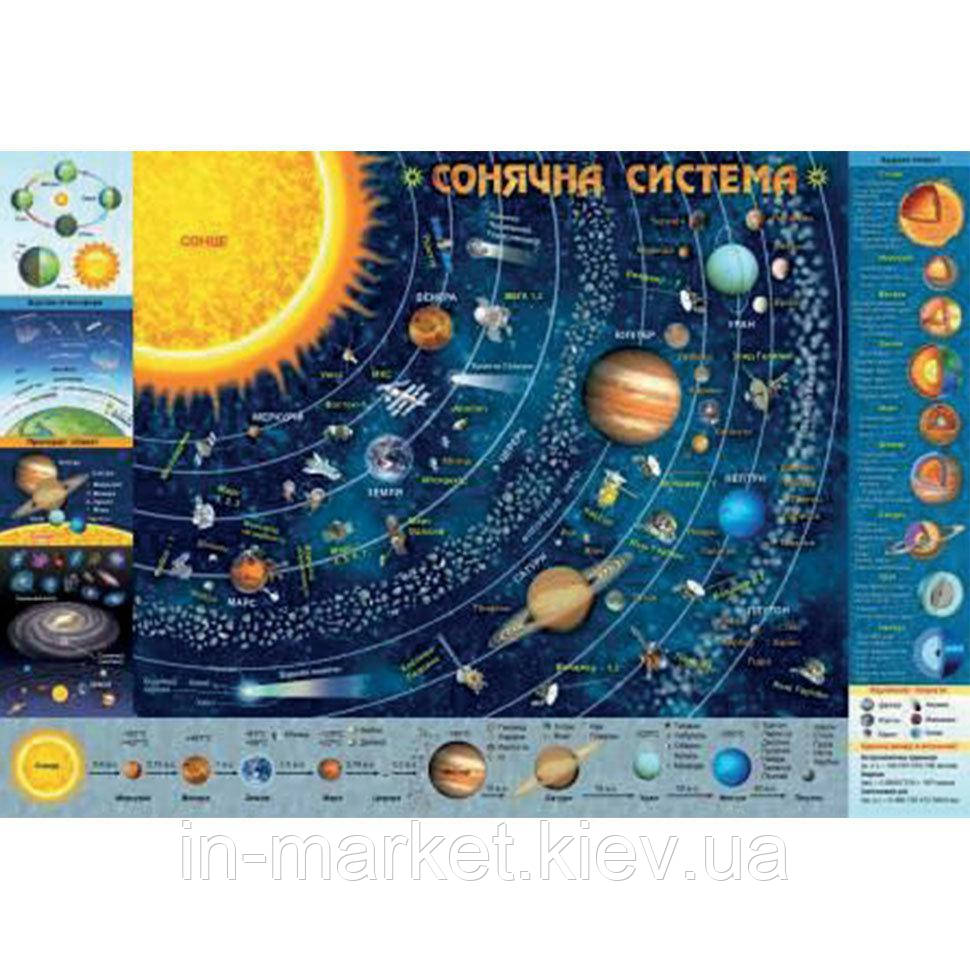 Плакат дитяча карта сонячної системи А2 Зірка