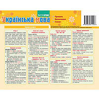 Картонка-підказка Українська мова Правила 40*15 см Зірка