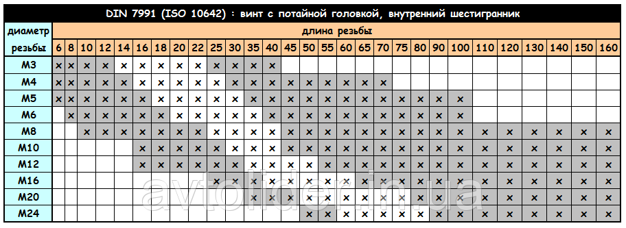 DIN 7991 (ISO 10642) : винт с потайной головкой и внутренним шестигранником, нержавеющая сталь - фото 6 - id-p27726654