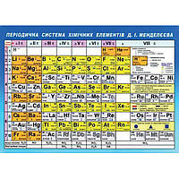 Картонка-підказка Таблиця Менделеева 20*15 Зірка