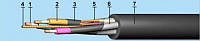 Кабель шахтний КГЭШ 3х4+1х2,5