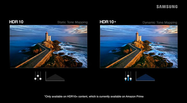 HDR10 vs. HDR10+ comparison
