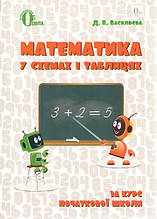 Математика. 1-4 клас. Математика в схемах і таблицях. Васильєва Д.В. Освіта