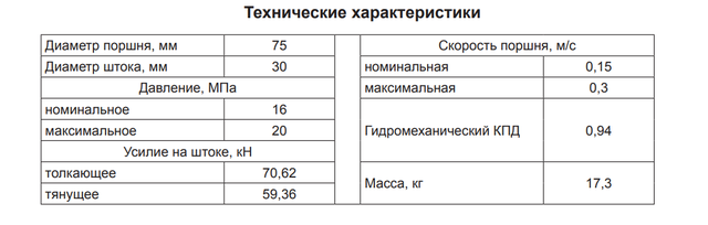 Ремонт С75/30х200-3.44(515)