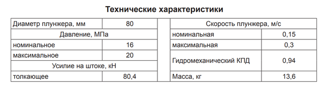 Ремонт МСР80х220-3.82(395)