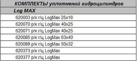 Ремкомплекти до гідроциліндрів LogMax, фото 2